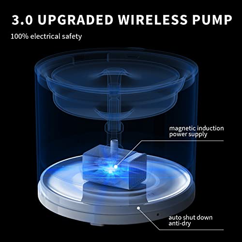 Smart Pet Water Fountain 2L