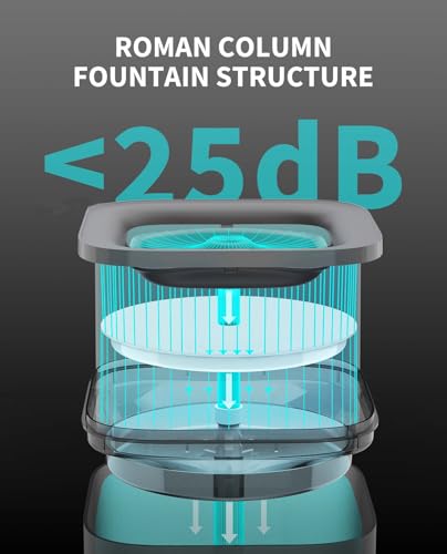 Wireless Pet Water Fountain 1.85L