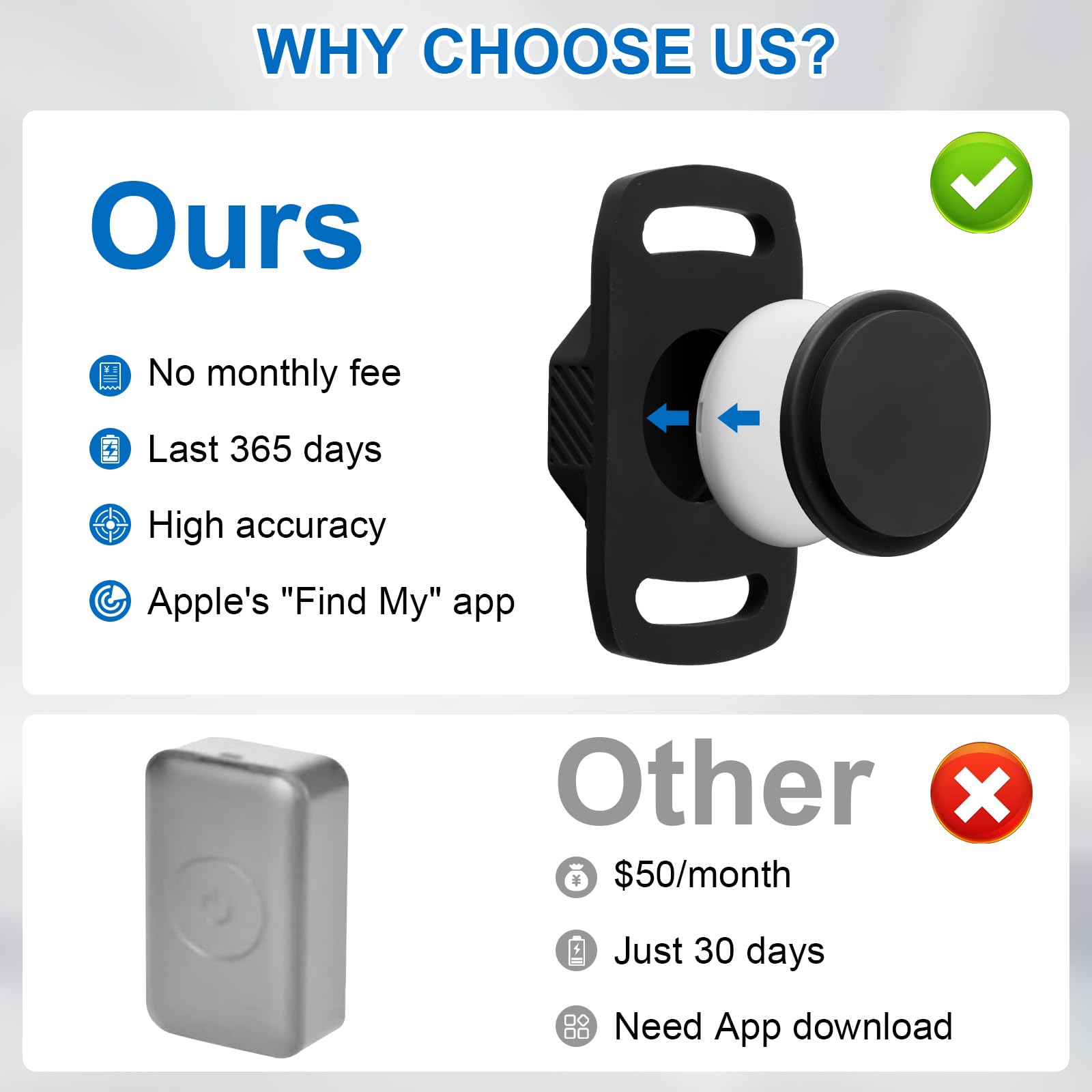 Smart Pet Tracker with Collar Holder