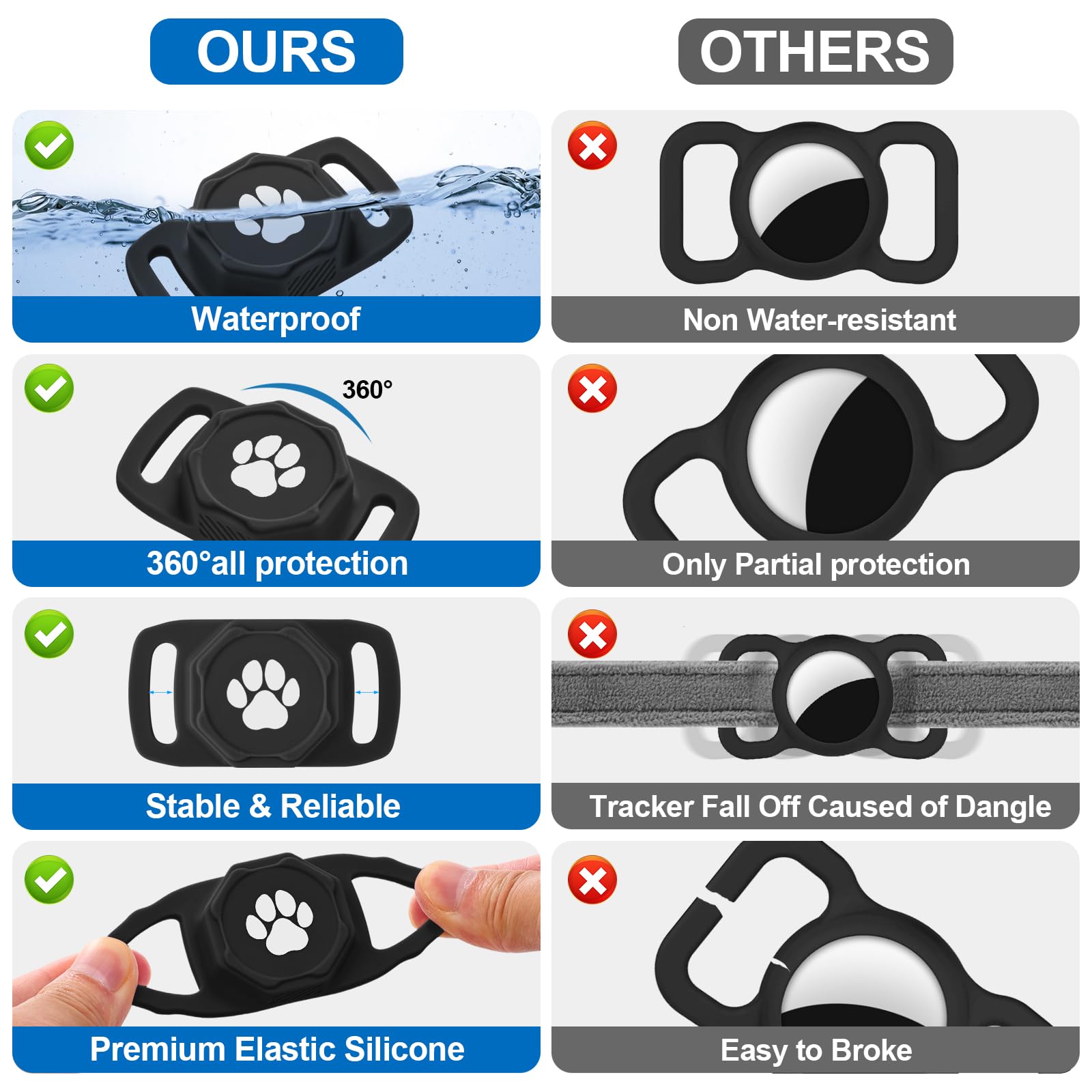 Smart Pet Tracker with Collar Holder