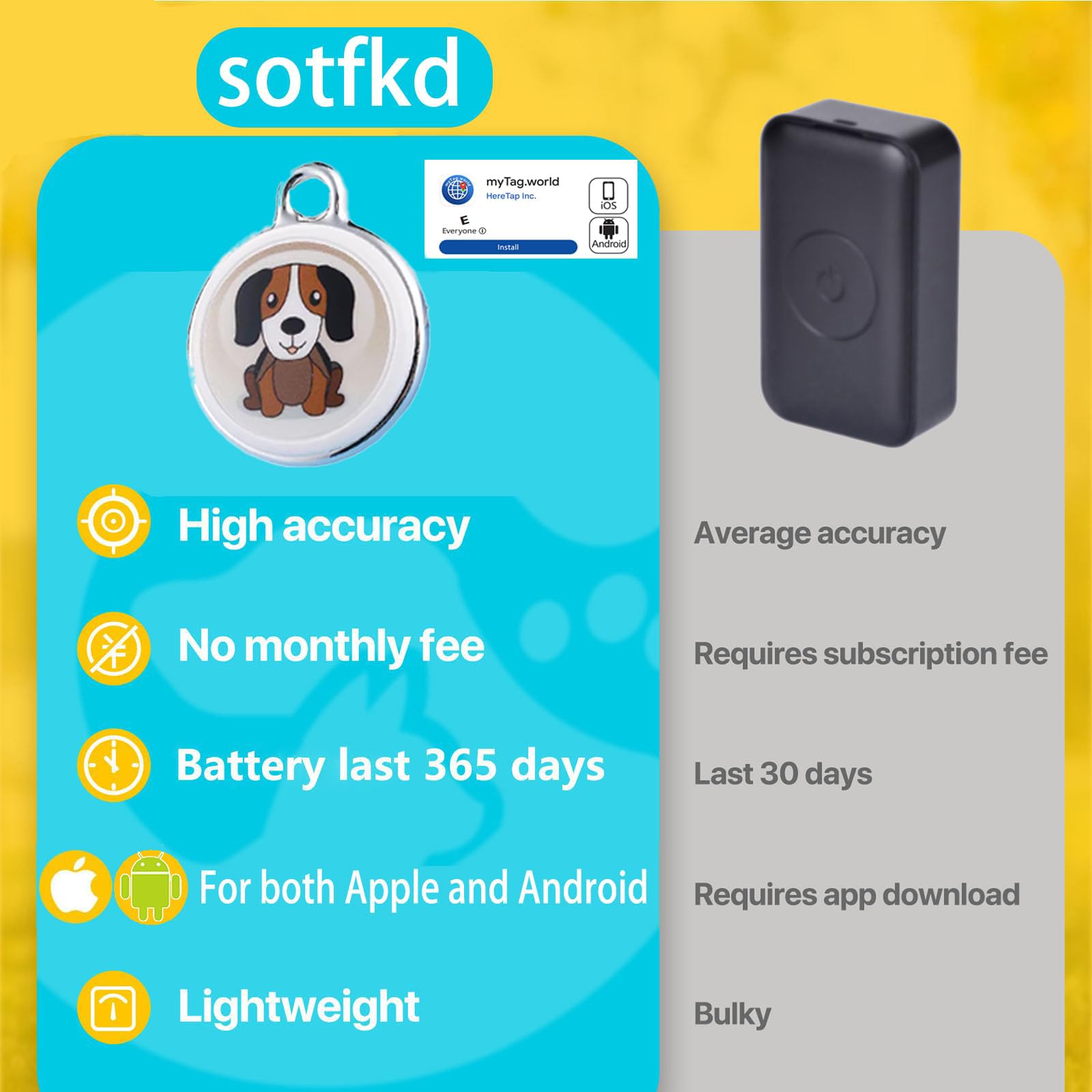 GPS Dog Tracker Collar