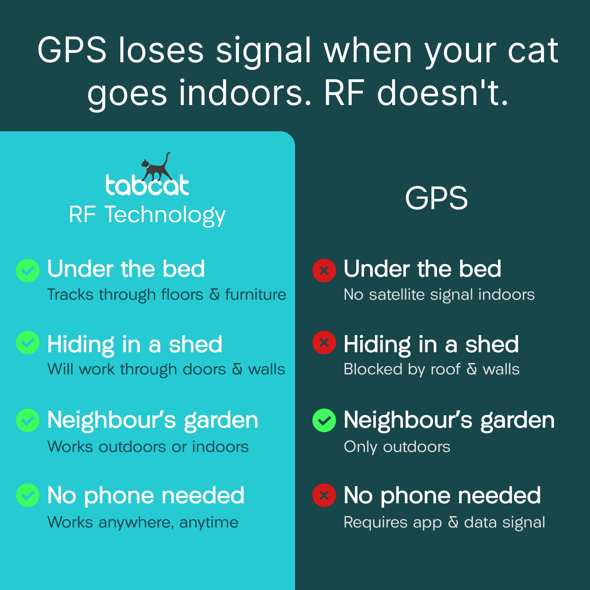 Cat Tracker with Homing Tags